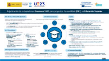 Adjudicación KA1-HED 2023